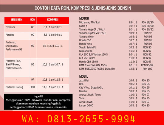 Penghemat Bbm, Cara Menghemat Bbm, Cara Menghemat Bbm, Penghemat Bbm Mobil, Bensin Turun, Bensin Premium, Penghemat Bbm Mobil, Alat Penghemat Bbm, Alat Penghemat Bbm Mobil, Bensin Pertalite