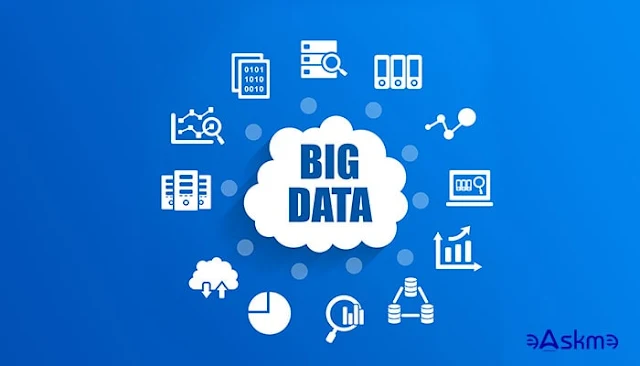 Tips for Organizing Big Data: eAskme