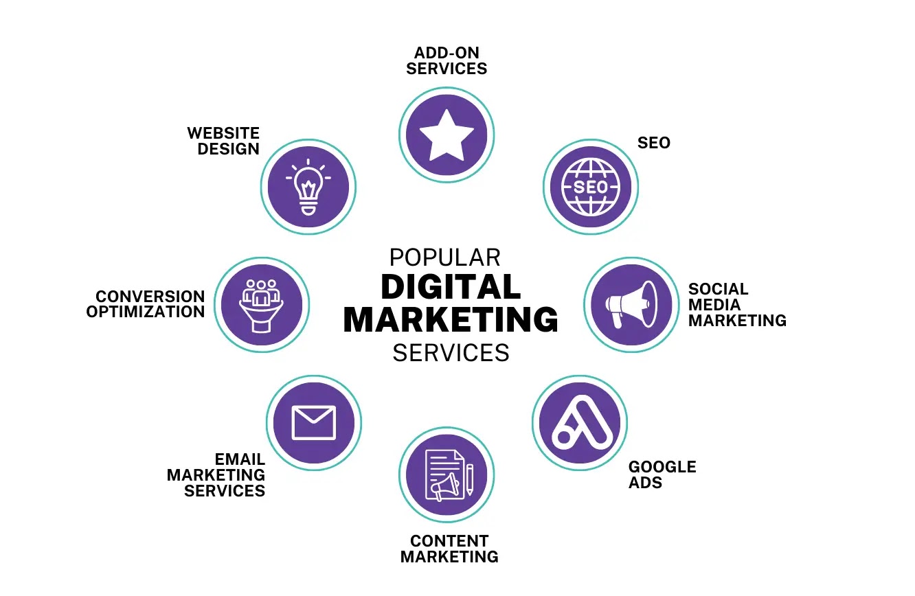 Digital Marketing Services - Digital Nepal with Chetan TM