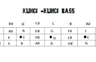 Terpopuler 37+ Kunci Bass Lengkap