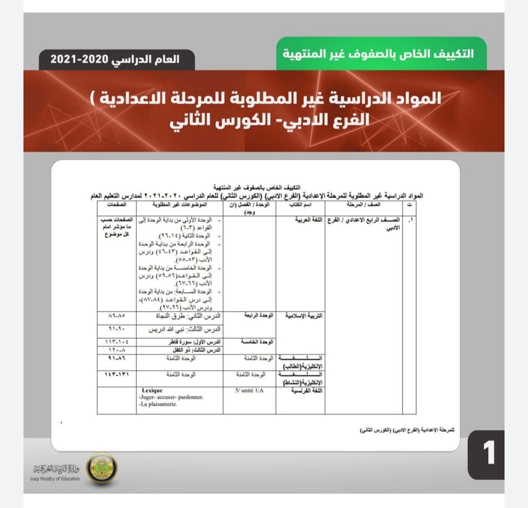 حذوفات مواد المراحل غير المنتهية الفصل الثاني 2021