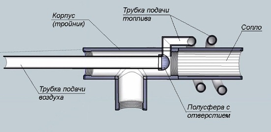 Услуги сантехника в Москве и Московской области