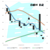 日経VI 日足