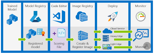 Azure Certification, Azure Tutorial and Material, Azure Guides, Azure Learning