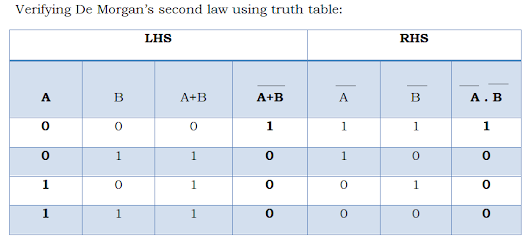 Verification of 2nd theorem