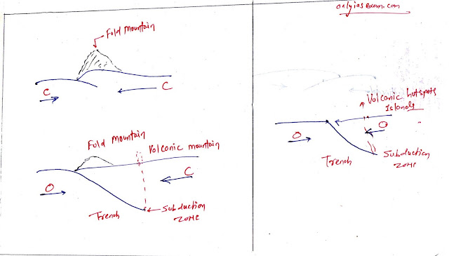 effects of the collision of two similar and two dissimilar plates