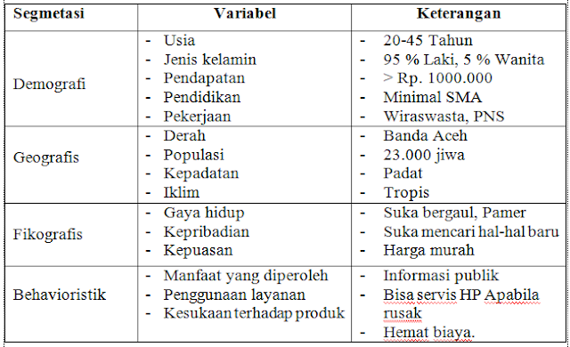 Segmentasi Pasar Usaha Hidup Subur 