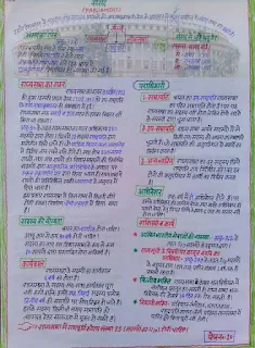 3000 GK Questions Hand Written Notes in Hindi