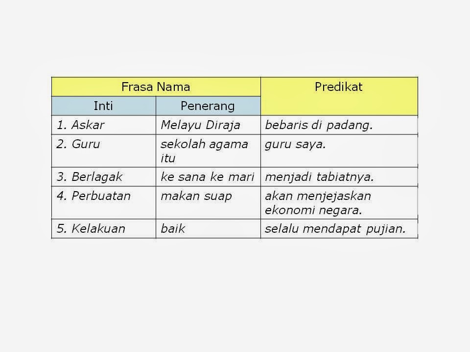 Sintaksis Bahasa Melayu: NOTA TAJUK 3 : Binaan Frasa Nama.