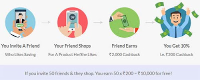 Get 10% Cashback For Life! With CashKaro Referral Program - Earn Money Online