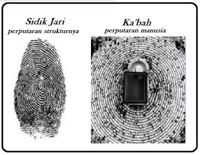 rahasia ka'bah dan sidik jari manusia