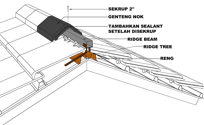 RAJAWALI GENTENG - Distributor Genteng Kanmuri, M-Class, KIA