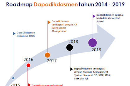 √ Roadmap Aplikasi Dapodikdasmen Tahun 2019 - 2019