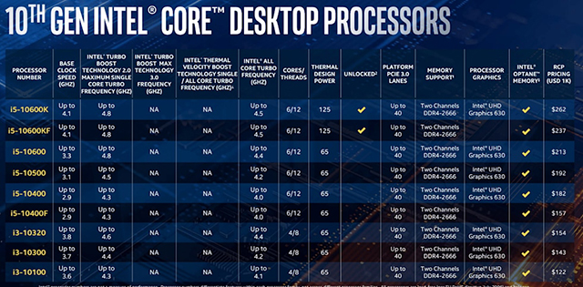 كل ما تريد معرفته حول معالجات الجيل العاشر الجديدة من Intel عالم الكمبيوتر - Intel 10th generation processors computer-wd i3 and i5 family