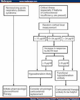 cosyntropin stimulation test,acth stimulation test protocol,acth stimulation test side effects,acth test results,acth stimulation test cost,acth stimulation test cpt code,cosyntropin injection,cosyntropin side effects,cortrosyn