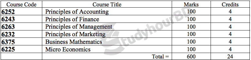 Honours 1st Year Accounting Book list