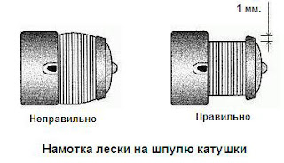 Намотка лески на шпулю катушки