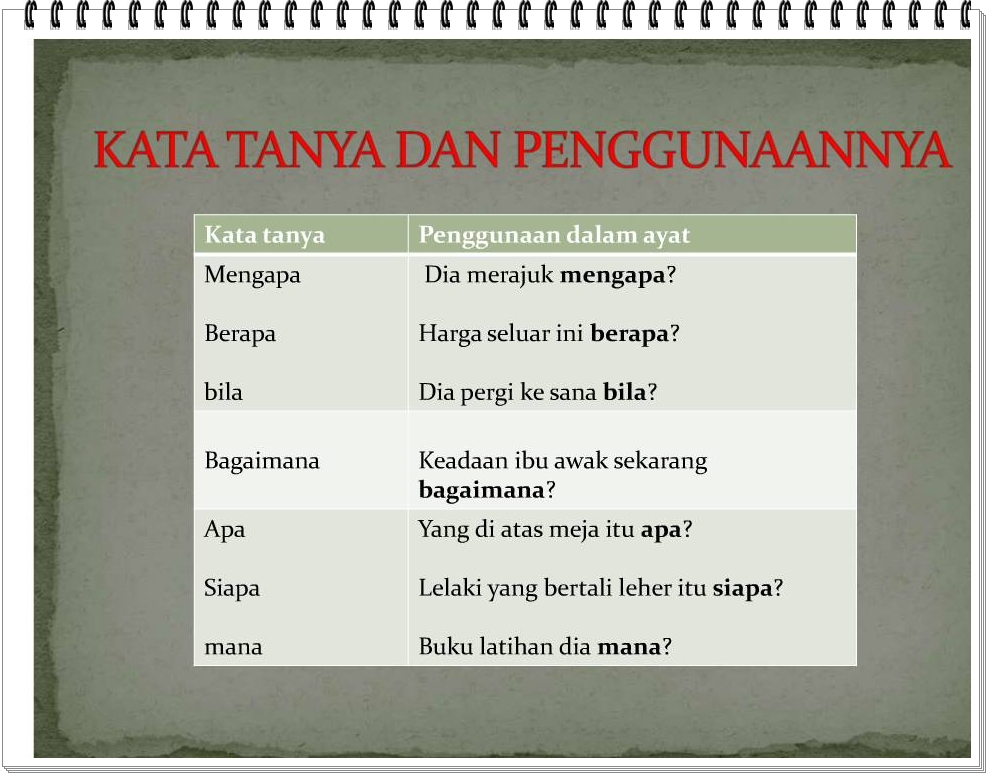 Bahasa Melayu Tingkatan 2: Kata Tanya