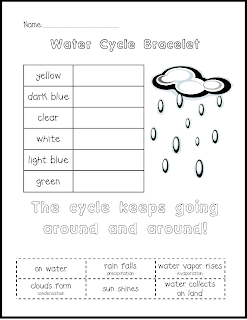 Grade: First Water worksheets grade  weather for 1st science Cycle is
