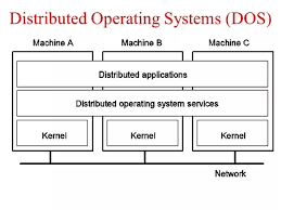 types of operating system in computer
