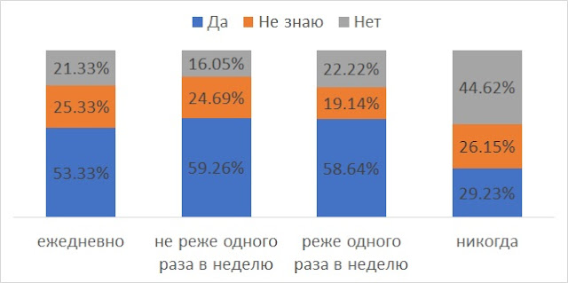 Бренд компании и непосредственный руководитель