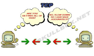  TCP (Transmission Control Protocol)