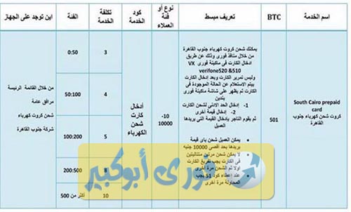 قائمة رسوم شحن كروت عدادات الكهرباء من فوري