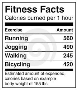 BEST Cardio Workout: HIIT V/S LISS V/S Steady State