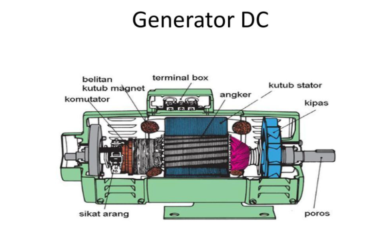 bagian bagian,generator dc,generator dc 12v,generator 12v dc,bagian generator dc,generator dc 24 volt,generator listrik dc,generator mini dc,generator 24v dc,generator arus dc,skema generator dc,dc generator 1500ma 5v 24v