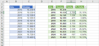 Power Query: Diferencia con el dato anterior