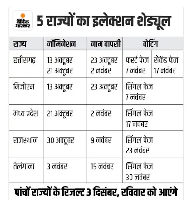 voter turnout app