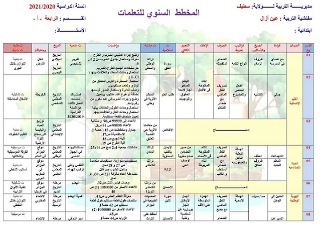 المخطط السنوي الاستثنائي السنة الرابعة ابتدائي 2020-2021