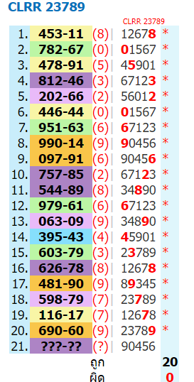Thailand lottery result today,1-6-2024