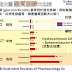 [臨床藥學] 類固醇效價換算表，附抗發炎、礦物質作用圖