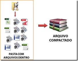 ARQUIVO-COMPACTADO