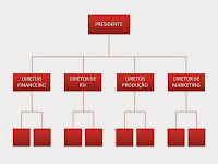 Simples Estrutura Organizacional Organograma De Uma Empresa