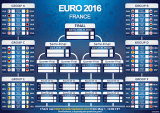 Gambar atau Foto Poster Statik Euro 2016