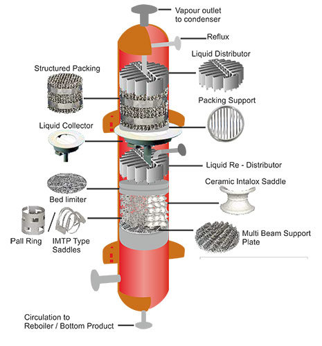 Hình minh họa cho tháp đệm và các loại đệm không cấu trúc