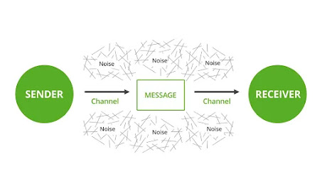 communication model