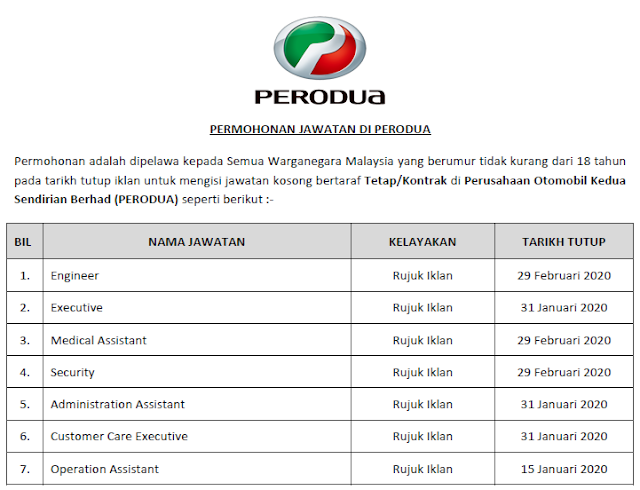 Jawatan Kosong Terkini 2020 PERODUA