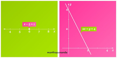 langkah menggambar grafik persamaan linear