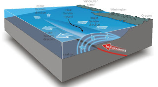 gambaran lantai laut