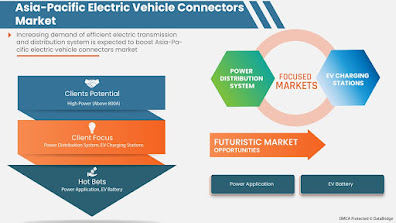 Asia-Pacific%20Electric%20Vehicle%20Connectors%20Market.jpg