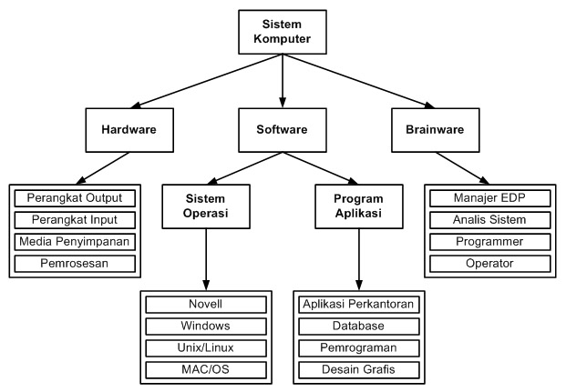 Tecnamos Sistem Operasi Apa itu Sistem Operasi Komputer 