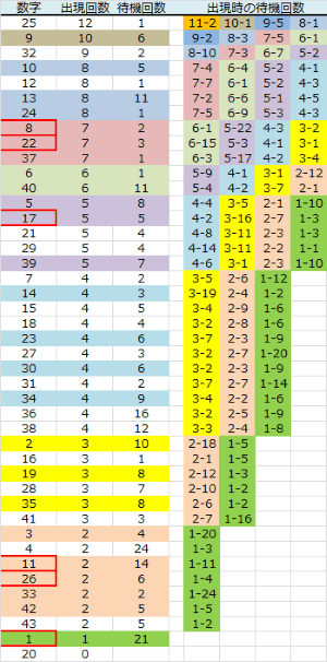 ロト予想 ロト765 Loto765 月曜日ロト６結果