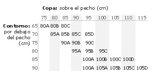 elegir talla de sujetador correcta