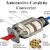 on vidio How does an exhaust catalytic converter work?