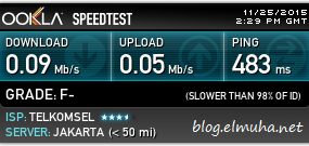 Telkomsel 2G EDGE/GPRS SpeedTest