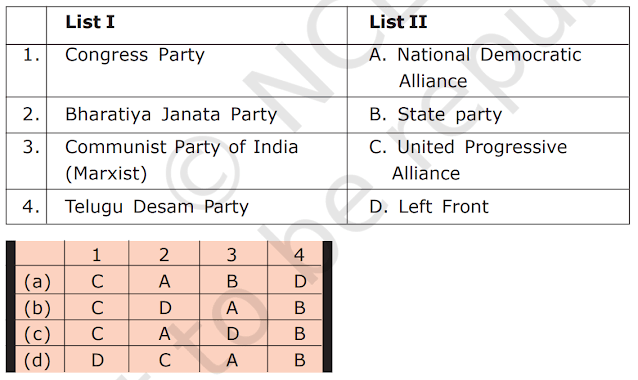 NCERT Solution for Class 10 Civics Ch 6 S.St Democratic Politics - Political Parties