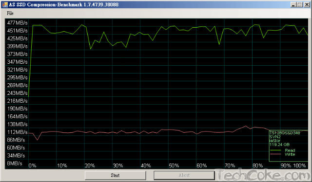 [開箱] 創見 340 系列 128GB 2.5 吋 SATA3 SSD 速度測試_404